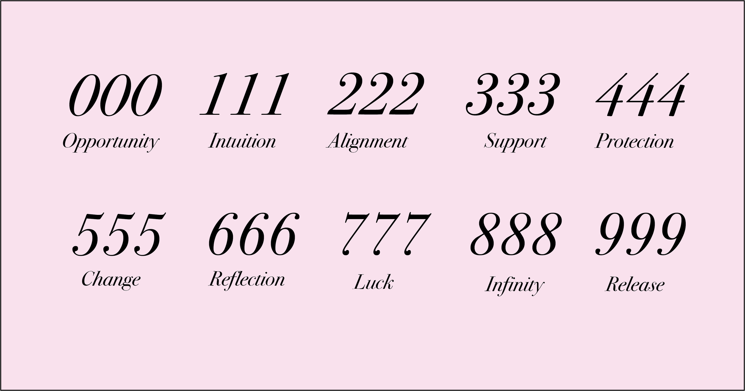 angel numbers meanings        
        <figure class=